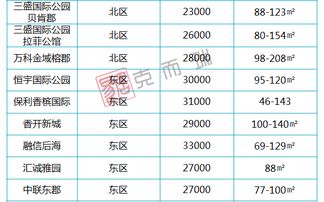 怎么知道房产价值多少万