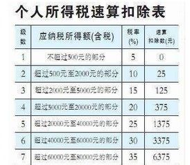 租赁房产怎么入账成本