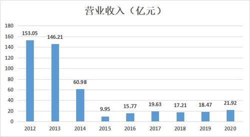 怎么看待交付房产
