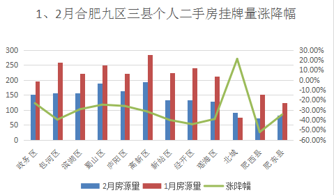 房产跌价怎么处理好呢