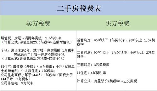 房产计税价值怎么计算