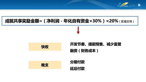 房产投资税怎么计算