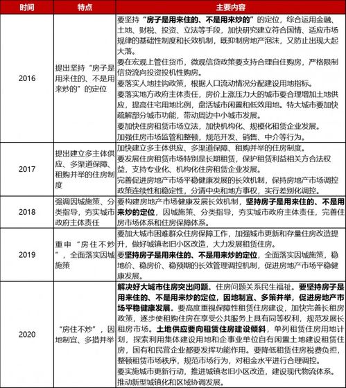 干房产怎么介绍工作
