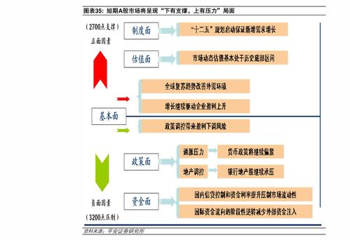 投资房产怎么把握价格