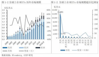 房产核心资产怎么选择