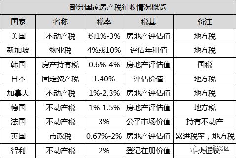 房产契税个税怎么算