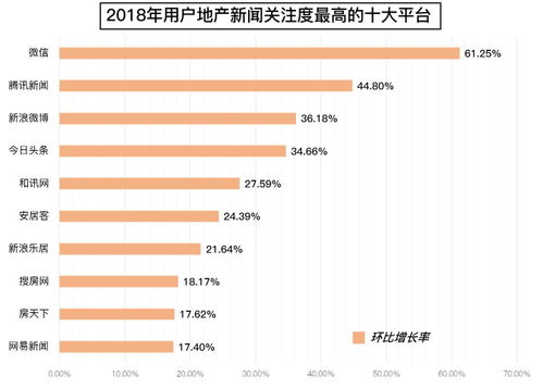 房产盘点总结怎么写