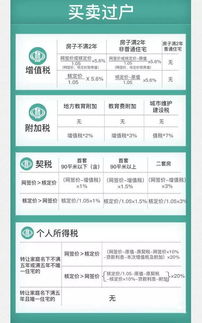 房产赠与费用怎么计算