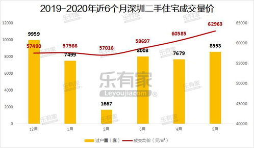 房产过户学区怎么选