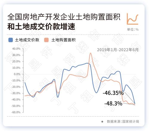 房产经济指标怎么算
