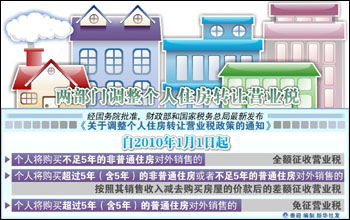 私人房产怎么转公司