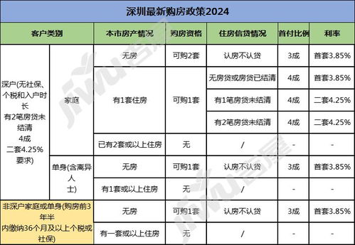 赠予房产份额怎么算个税