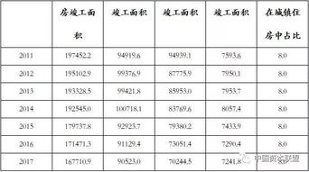 房产曝光总量怎么计算