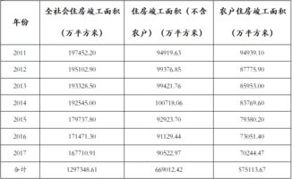 房产曝光总量怎么计算