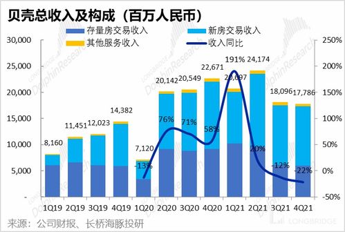 房产员工佣金怎么分