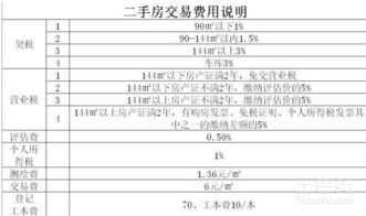 临沂房产契税怎么收