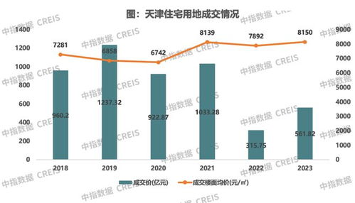 房产占用状态怎么写