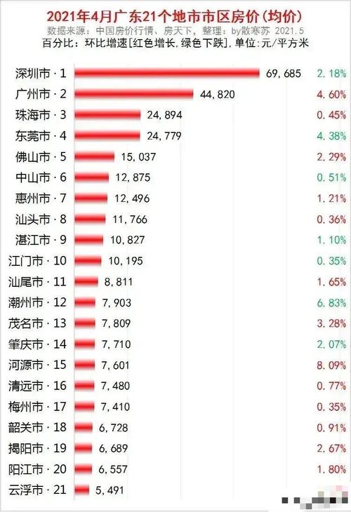 深圳房产查档怎么验