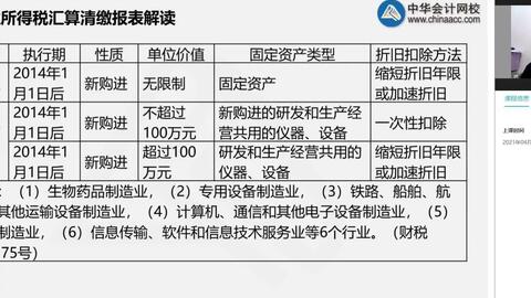 房产帐怎么做