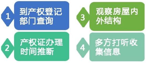 房产转让年限怎么算