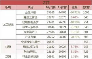 房产成交均价怎么算的