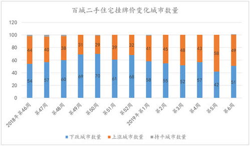 怎么查城市房产均价