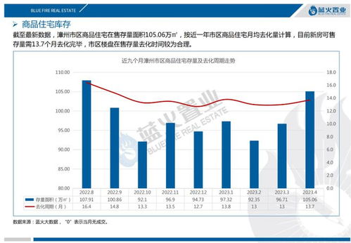 怎么查城市房产均价