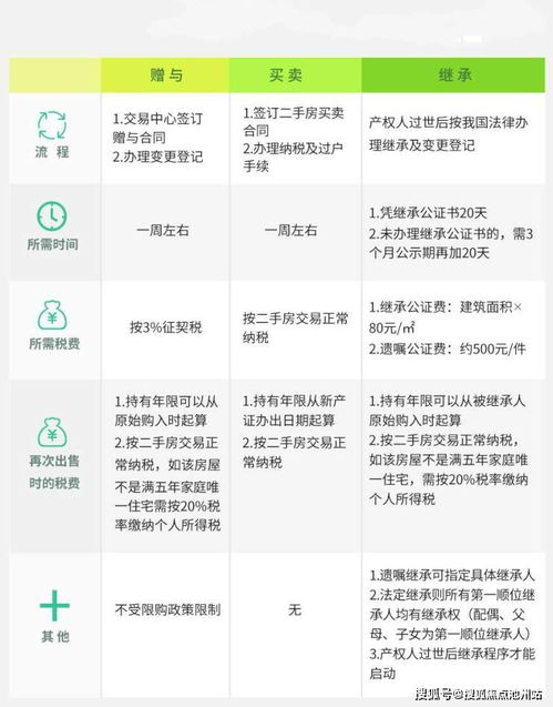 原房产怎么出售最划算