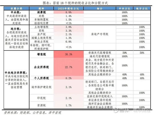 怎么退房产的税款