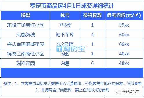 房产围挡报价明细怎么查