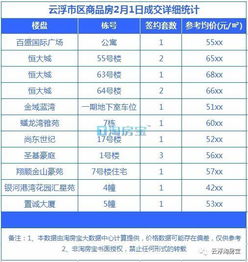 房产围挡报价明细怎么查