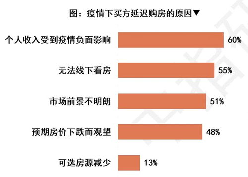 房产怎么找渠道卖房