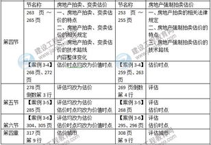 房产案例分析怎么写