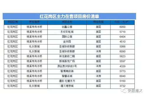 怎么看房产数据