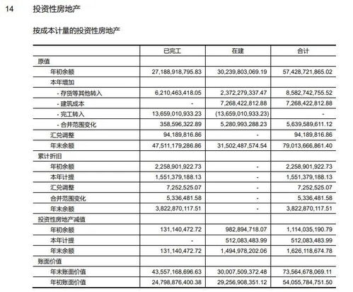 商业房产怎么提折旧