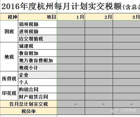 房产外账怎么做账