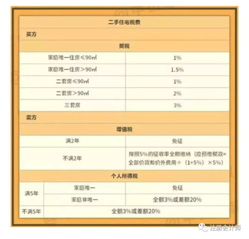 周口房产过户怎么收费