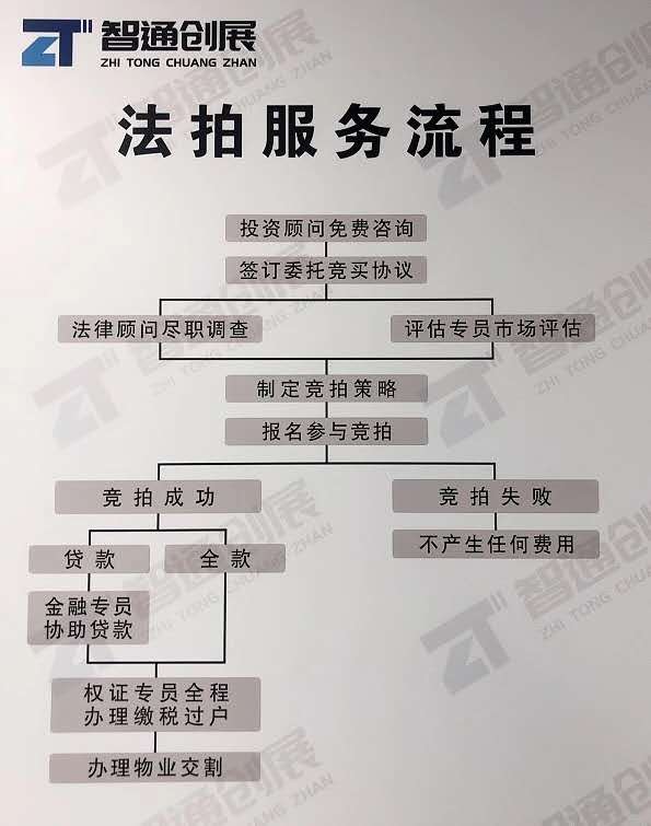聊房产标签怎么写