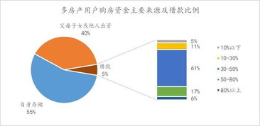 房产分配最高比例怎么算