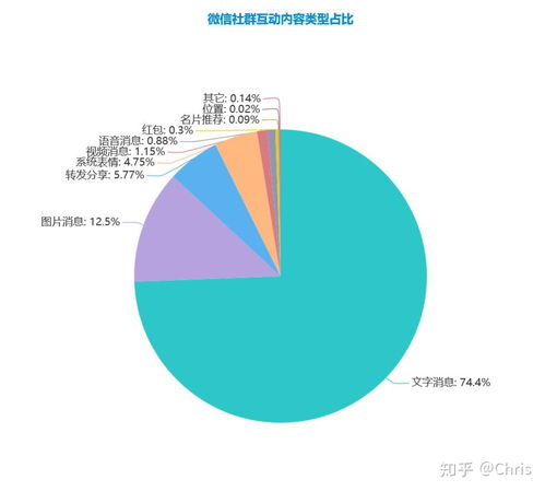 怎么活跃房产粉丝群