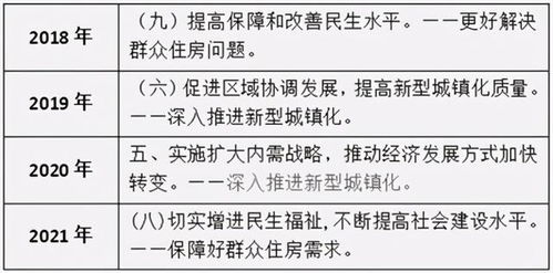 还原房产属性怎么写