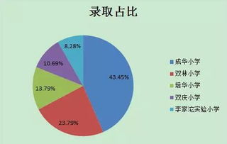 天河小升初房产怎么分配