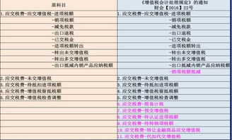 工程房产怎么做账