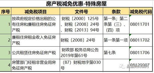 东营广饶房产契税怎么交
