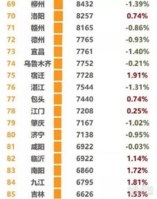 房产怎么提升排名价位
