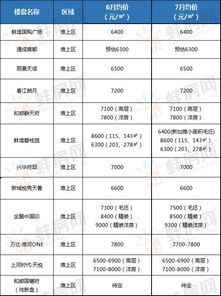 房产怎么提升排名价位