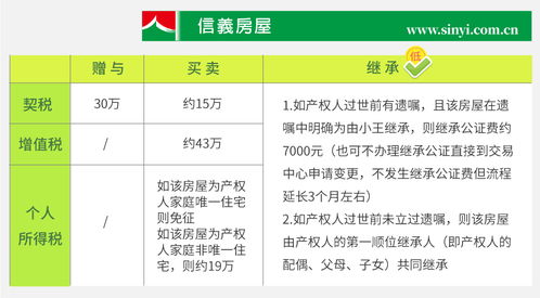 房产买卖要怎么计算