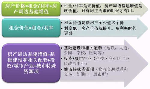 个人房产净值怎么算