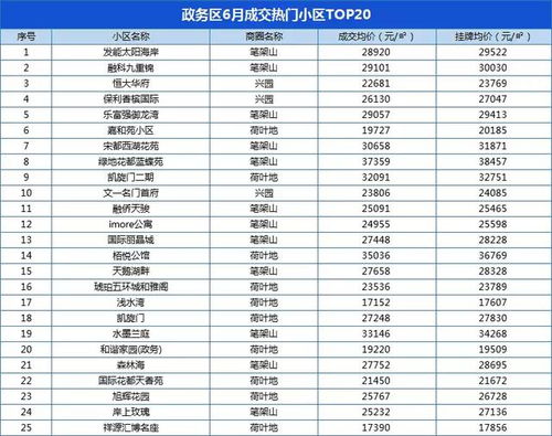 政务房产均价怎么算