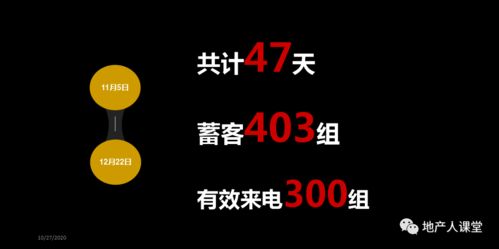 房产开盘分享怎么写好